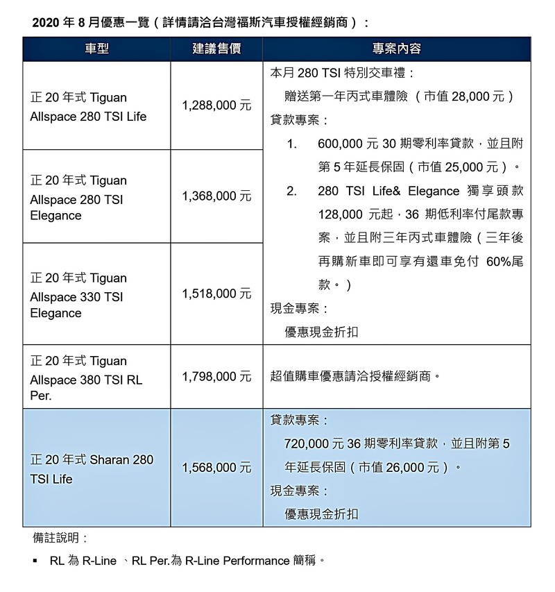 政府發放振興三倍劵,《台灣福斯》也有購車三重送!更有振興10倍優惠方案! 政府發放振興三倍劵,《台灣福斯》也有購車三重送!更有振興10倍優惠方案!