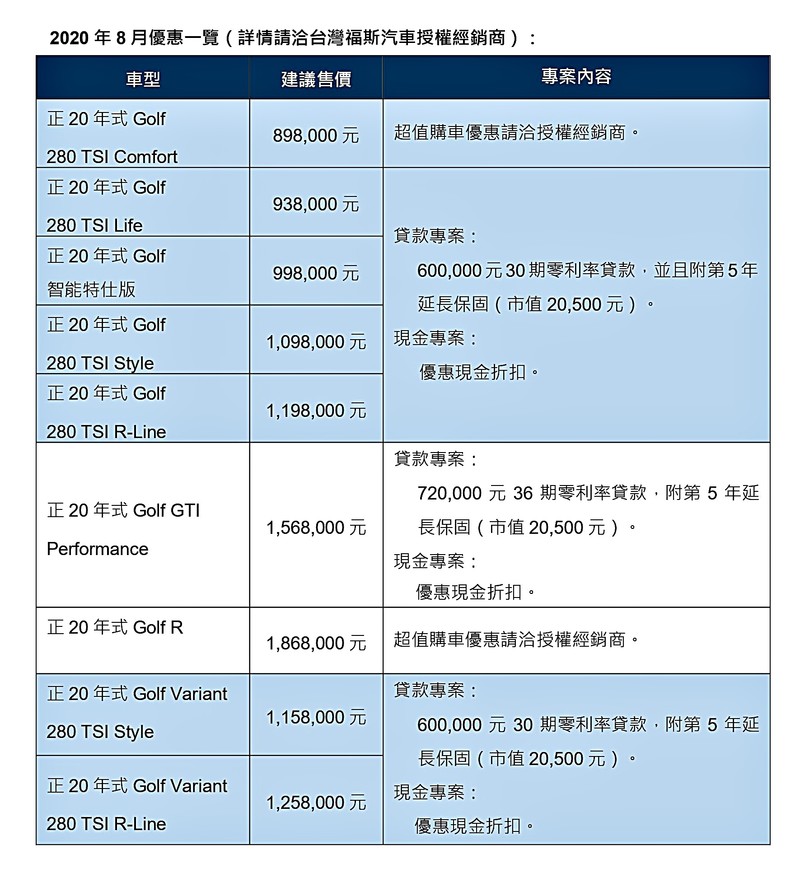 政府發放振興三倍劵,《台灣福斯》也有購車三重送!更有振興10倍優惠方案! 政府發放振興三倍劵,《台灣福斯》也有購車三重送!更有振興10倍優惠方案!