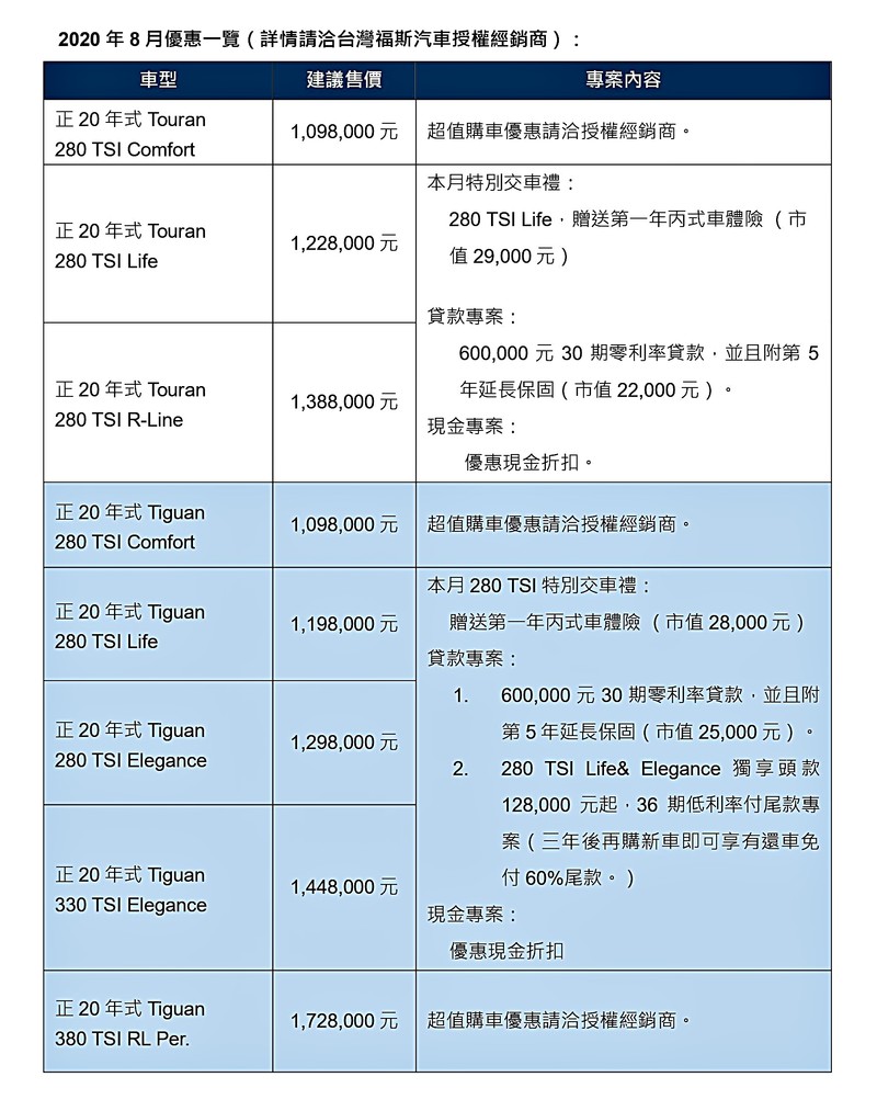 政府發放振興三倍劵,《台灣福斯》也有購車三重送!更有振興10倍優惠方案! 政府發放振興三倍劵,《台灣福斯》也有購車三重送!更有振興10倍優惠方案!