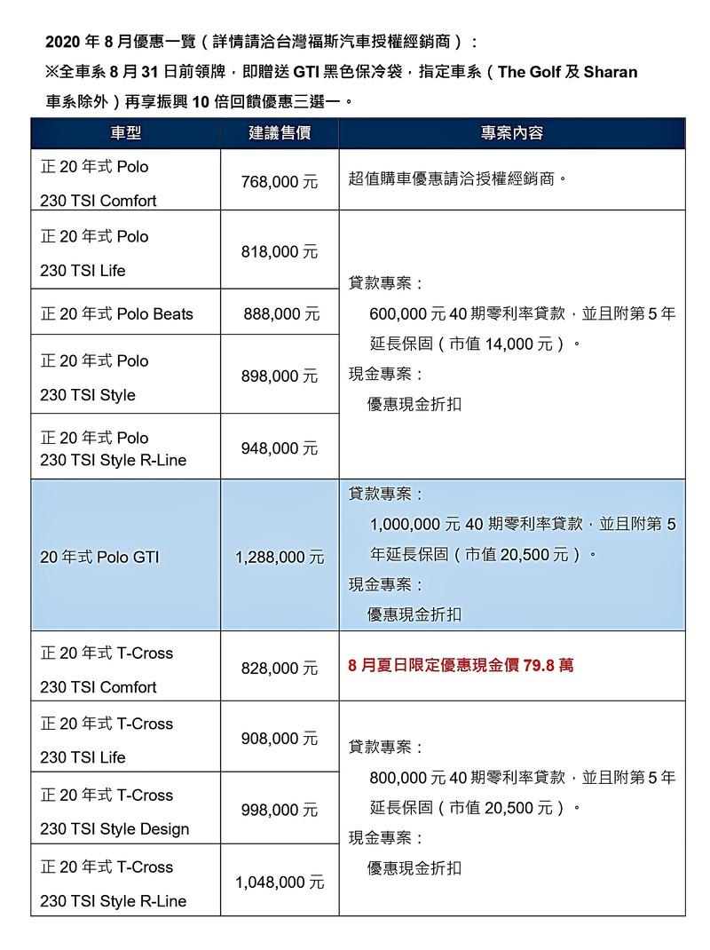 政府發放振興三倍劵,《台灣福斯》也有購車三重送!更有振興10倍優惠方案! 政府發放振興三倍劵,《台灣福斯》也有購車三重送!更有振興10倍優惠方案!