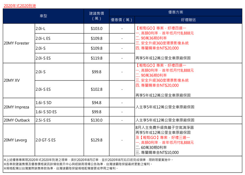 《Subaru》再推好禮四選一優惠 入主《Forester / XV》可選高額零利率、升級環景或購車金 《Subaru》再推好禮四選一優惠 入主《Forester / XV》可選高額零利率、升級環景或購車金