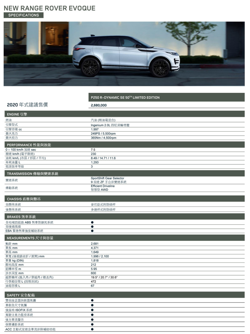 台灣限定版《Range Rover Evoque》268萬起限量導入 升級黑色外觀套件、全景電動天窗等配備 台灣限定版《Range Rover Evoque》268萬起限量導入 升級黑色外觀套件、全景電動天窗等配備