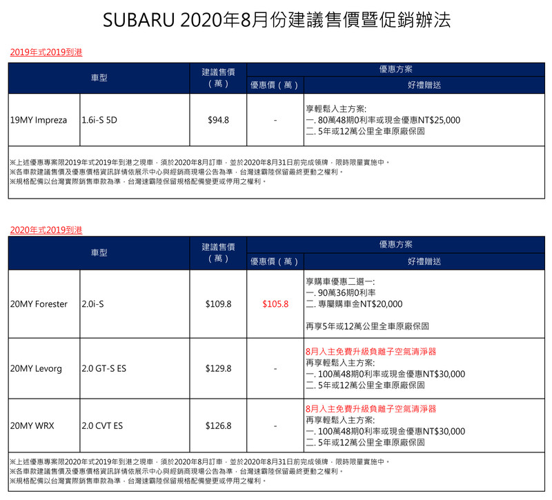 《Subaru》再推好禮四選一優惠 入主《Forester / XV》可選高額零利率、升級環景或購車金 《Subaru》再推好禮四選一優惠 入主《Forester / XV》可選高額零利率、升級環景或購車金