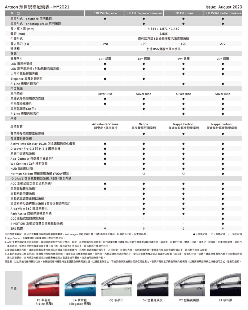 小改款《Volkswagen Arteon》導入斜背/獵跑雙車型 149.8萬元起開始預售 小改款《Volkswagen Arteon》導入斜背/獵跑雙車型 149.8萬元起開始預售