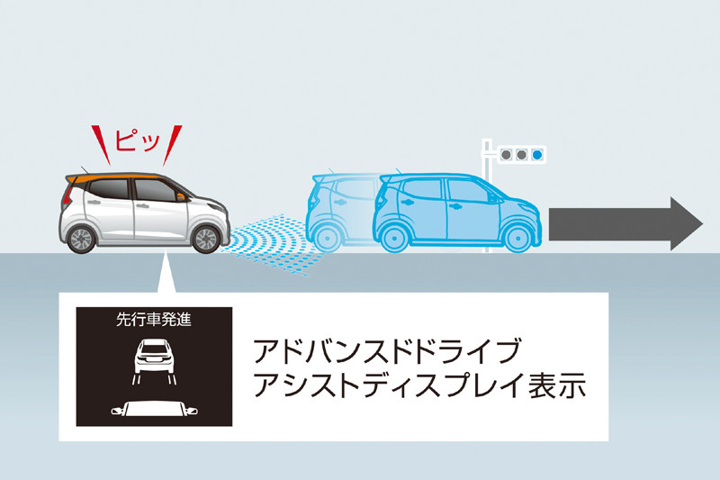 《Nissan Dayz》攜手《Dayz Highway Star》日本一部改良更安心