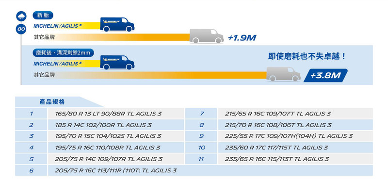 Michelin《米其林》Agilis 3全新奈米科技輪胎|MPV、廂型車、小貨車皆適宜 Michelin《米其林》Agilis 3全新奈米科技輪胎|MPV、廂型車、小貨車皆適宜