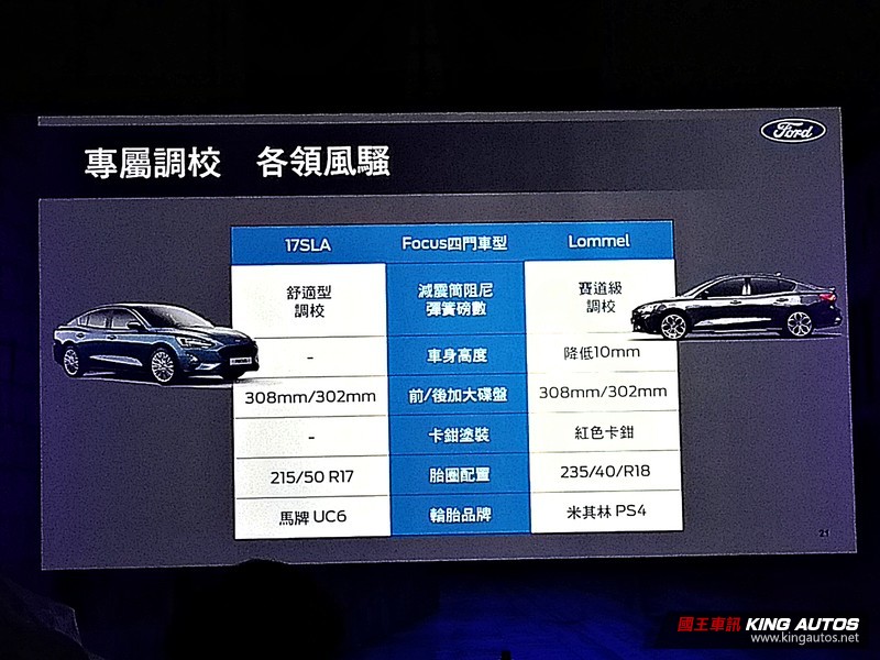新增建議售價92.9萬元的四門ST-Line Lommel版! 《Ford Focus》20.75年式全陣線新亮相! 新增建議售價92.9萬元的四門ST-Line Lommel版! 《Ford Focus》20.75年式全陣線新亮相!