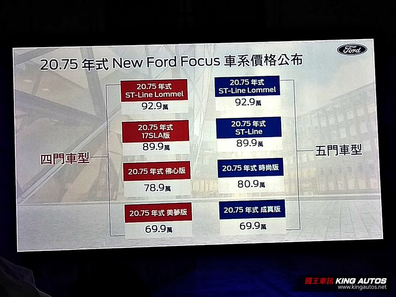 新增建議售價92.9萬元的四門ST-Line Lommel版! 《Ford Focus》20.75年式全陣線新亮相! 新增建議售價92.9萬元的四門ST-Line Lommel版! 《Ford Focus》20.75年式全陣線新亮相!