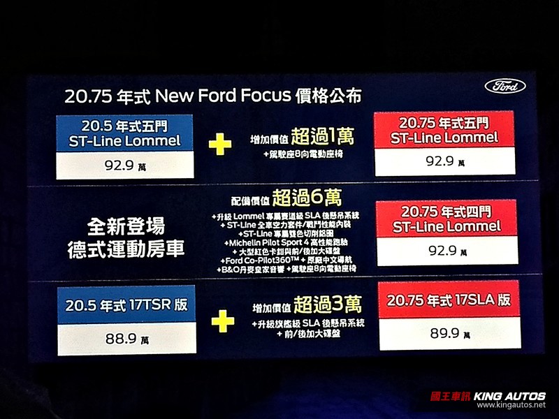新增建議售價92.9萬元的四門ST-Line Lommel版! 《Ford Focus》20.75年式全陣線新亮相! 新增建議售價92.9萬元的四門ST-Line Lommel版! 《Ford Focus》20.75年式全陣線新亮相!