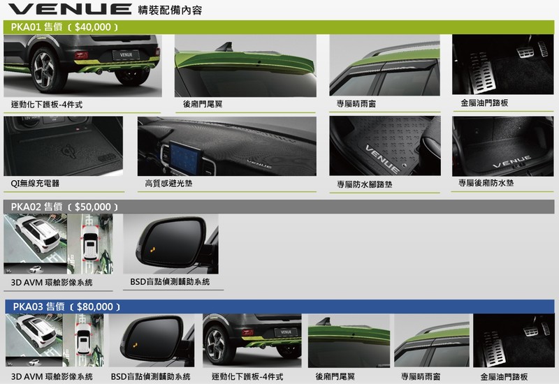 《Hyundai Venue》發表有彩蛋!原來還能選盲點、環景、運動化下護板等配件 《Hyundai Venue》發表有彩蛋!原來還能選盲點、環景、運動化下護板等配件