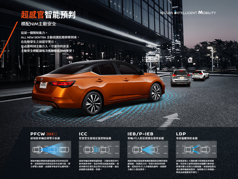 買中階加5千直上頂規 《Nissan Sentra》尊爵智駕版預售期間優惠81.4萬元 買中階加5千直上頂規 《Nissan Sentra》尊爵智駕版預售期間優惠81.4萬元