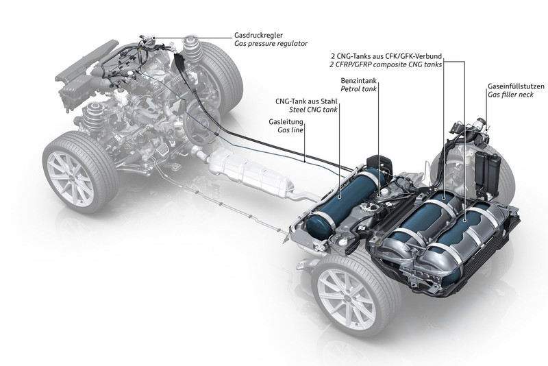 Hybrid複雜 電車里程焦慮 天然氣引擎便宜又潔淨 Audi A3 30 G Tron 預約未來 二 國王車訊kingautos