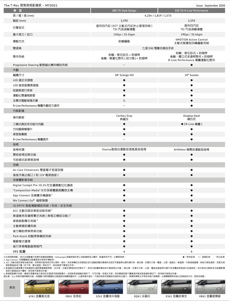 《Volkswagen T-Roc》實車現場直擊 暫代Golf角逐市場的搖滾跑旅 《Volkswagen T-Roc》實車現場直擊 暫代Golf角逐市場的搖滾跑旅
