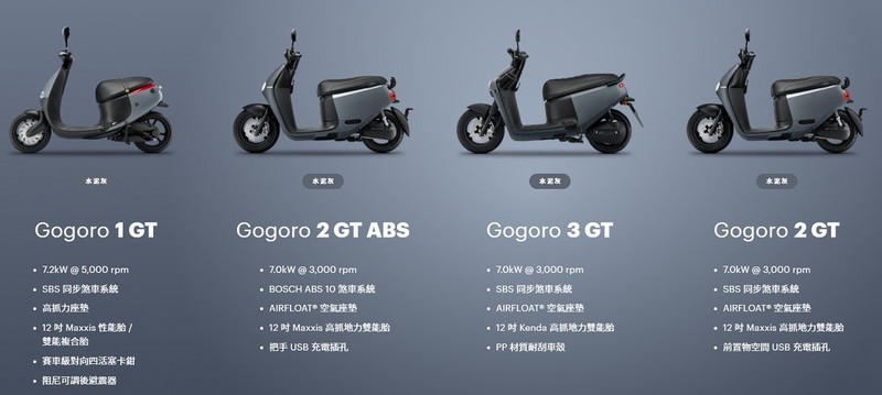 小公主上路|《Gogoro GT》山海壯遊體驗,實現妳偶爾想慓悍的小叛逆 小公主上路|《Gogoro GT》山海壯遊體驗,實現妳偶爾想慓悍的小叛逆