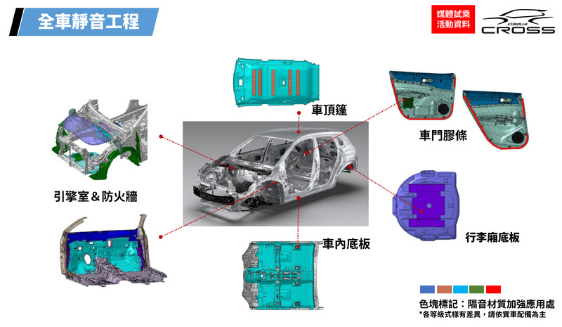 《Toyota Corolla Cross》試駕初體驗︱神車接班人的性格與身手 《Toyota Corolla Cross》試駕初體驗︱神車接班人的性格與身手
