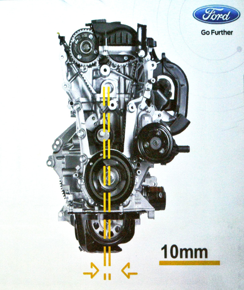 【國王學苑】剖析《Ford Focus、Kuga》EcoBoost三缸引擎(三)汽缸休止 二缸靚 【國王學苑】剖析《Ford Focus、Kuga》EcoBoost三缸引擎(三)汽缸休止 二缸靚