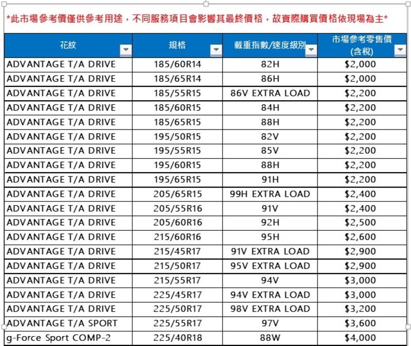 《BFGoodrich百路馳》Advantage T/A輪胎|轎車+SUV 三款新胎同步上市 《BFGoodrich百路馳》Advantage T/A輪胎|轎車+SUV 三款新胎同步上市