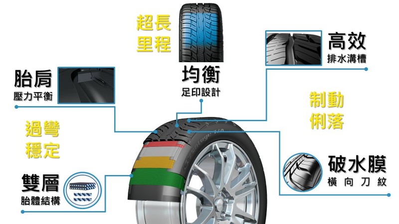 《BFGoodrich百路馳》Advantage T/A輪胎|轎車+SUV 三款新胎同步上市 《BFGoodrich百路馳》Advantage T/A輪胎|轎車+SUV 三款新胎同步上市