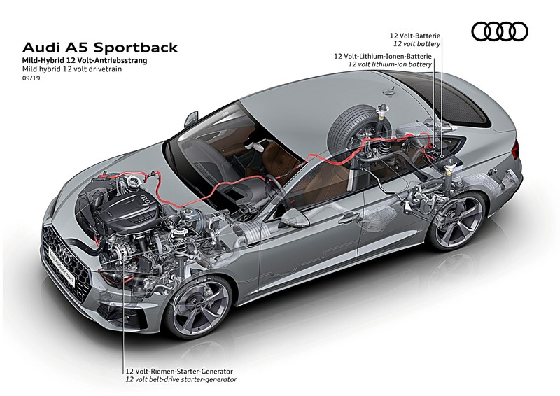 標配12V輕油電與主動安全科技! 21年式《Audi A5 Sportback》小改款發表上市 標配12V輕油電與主動安全科技! 21年式《Audi A5 Sportback》小改款發表上市