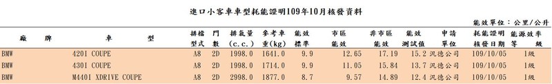 手排《Suzuki Swift Sport》真的來了!10月份油耗數據曝光 手排《Suzuki Swift Sport》真的來了!10月份油耗數據曝光