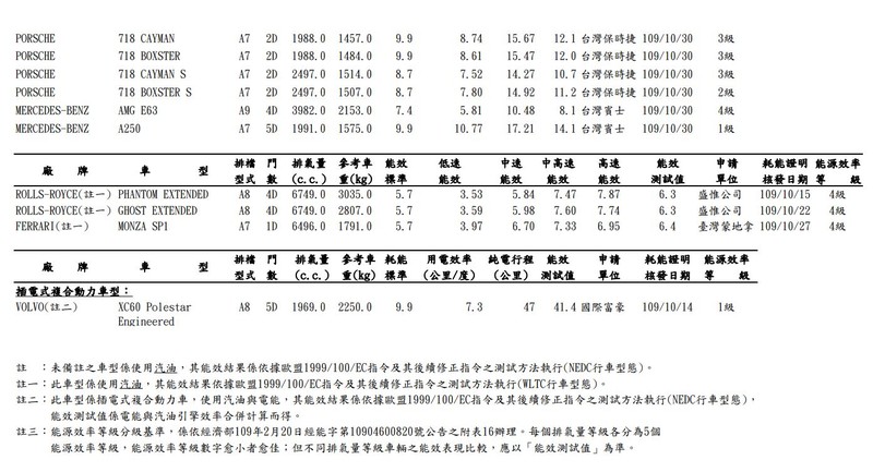 手排《Suzuki Swift Sport》真的來了!10月份油耗數據曝光 手排《Suzuki Swift Sport》真的來了!10月份油耗數據曝光