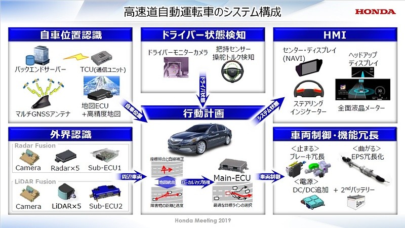 全球首款「Level 3」自動駕駛認證車型!《Honda Legend》預計明年3月底問世 全球首款「Level 3」自動駕駛認證車型!《Honda Legend》預計明年3月底問世