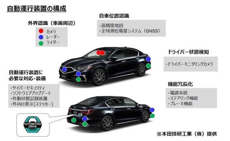 全球首款「Level 3」自動駕駛認證車型!《Honda Legend》預計明年3月底問世 全球首款「Level 3」自動駕駛認證車型!《Honda Legend》預計明年3月底問世