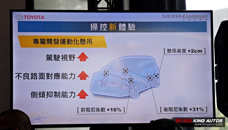 不用猜了!《Toyota Sienta》真的推跨界車型還導入TSS主動安全防護系統 不用猜了!《Toyota Sienta》真的推跨界車型還導入TSS主動安全防護系統