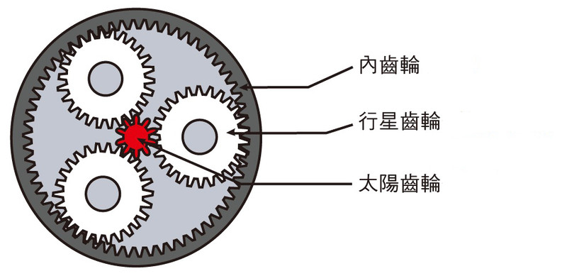 《CR-V vs RAV4 油電爭霸戰》(二)縱橫20年的《Toyota Hybrid黑科技》 《CR-V vs RAV4 油電爭霸戰》(二)縱橫20年的《Toyota Hybrid黑科技》