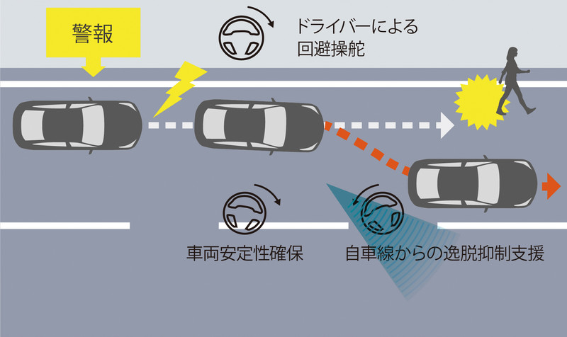 續航力高達850km！全新《Toyota Mirai》日本上市 搭載空氣淨化、高級駕駛輔助系統