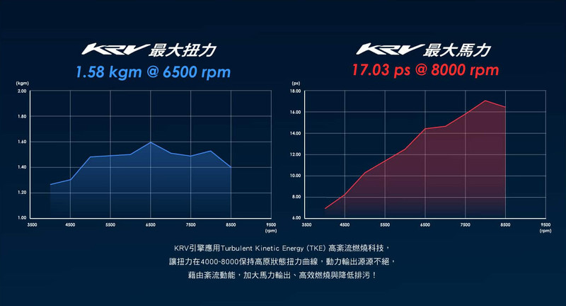 最強白牌《光陽KYMCO KRV 175》售價揭曉|長途跋涉很舒適|未上市 先爆單! 最強白牌《光陽KYMCO KRV 175》售價揭曉|長途跋涉很舒適|未上市 先爆單!