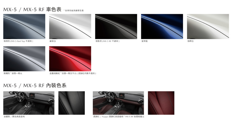 換穿時尚小紅帽! 2022年式《Mazda MX-5》絕美上市 增新車色再換酒紅色頂蓬 換穿時尚小紅帽! 2022年式《Mazda MX-5》絕美上市 增新車色再換酒紅色頂蓬