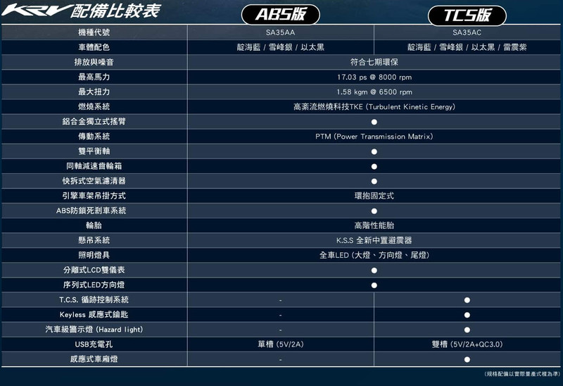 《光陽 KYMCO KRV》除了快 還要舒適!《雙平衡軸 獨立後懸 皮帶傳動》的奧秘 《光陽 KYMCO KRV》除了快 還要舒適!《雙平衡軸 獨立後懸 皮帶傳動》的奧秘