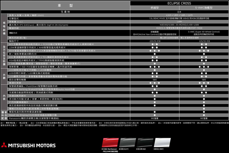 小改《Mitsubishi Eclipse Cross》1月7日發表|升級512L大行李廂!日本進口前驅、四驅雙規格106.9萬起 小改《Mitsubishi Eclipse Cross》1月7日發表|升級512L大行李廂!日本進口前驅、四驅雙規格106.9萬起