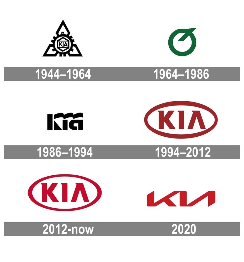 新廠徽 新口號《Kia》在2021年會帶給我們什麼驚喜呢？