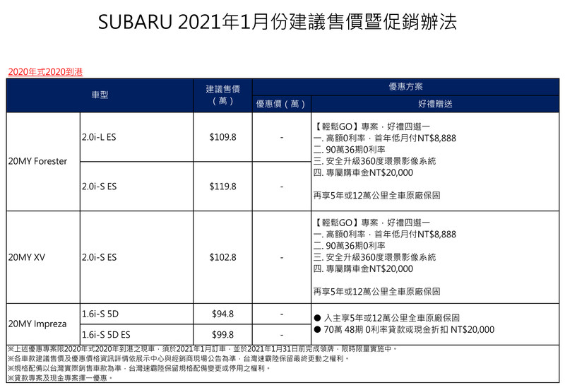 《Subaru》推促銷優惠與免費健檢 《Forester》專屬原廠配件與STI改裝品同步公開 《Subaru》推促銷優惠與免費健檢 《Forester》專屬原廠配件與STI改裝品同步公開