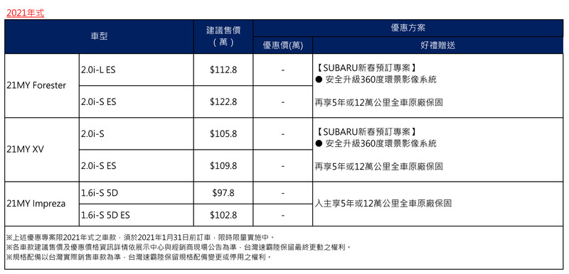《Subaru》推促銷優惠與免費健檢 《Forester》專屬原廠配件與STI改裝品同步公開 《Subaru》推促銷優惠與免費健檢 《Forester》專屬原廠配件與STI改裝品同步公開
