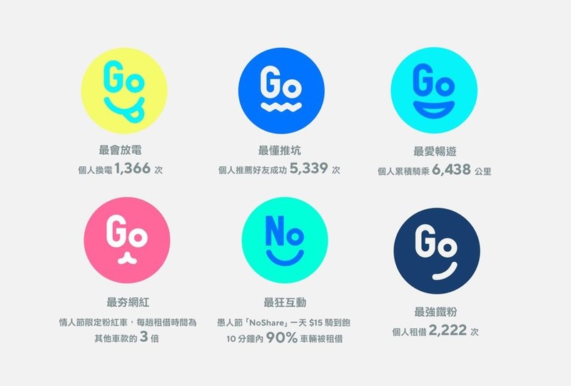 用戶突破百萬人!《Goshare》2020成績單出爐 用戶突破百萬人!《Goshare》2020成績單出爐