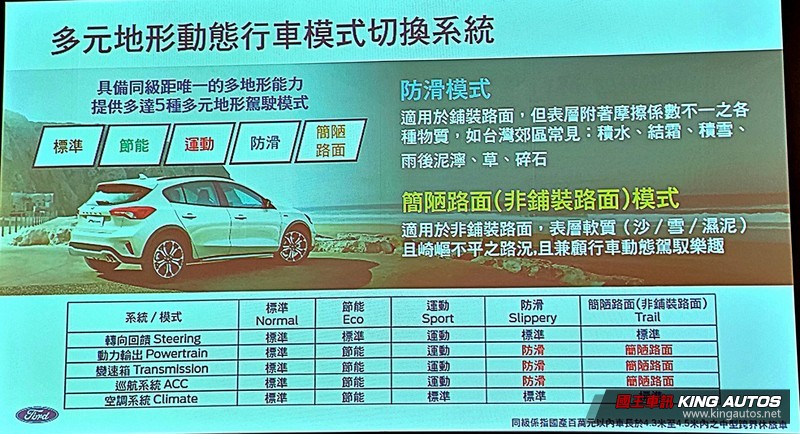 《Ford Focus Active》任性版試駕︱絕對不容小覷的輕越野實力! 《Ford Focus Active》任性版試駕︱絕對不容小覷的輕越野實力!