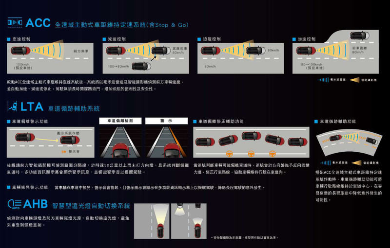 2021年式《Toyota C-HR》無預警登場 售價小漲、升級全速域ACC加LTA車道循跡輔助 2021年式《Toyota C-HR》無預警登場 售價小漲、升級全速域ACC加LTA車道循跡輔助