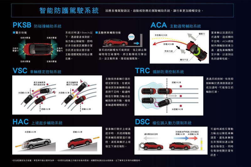 2021年式《Toyota C-HR》無預警登場 售價小漲、升級全速域ACC加LTA車道循跡輔助 2021年式《Toyota C-HR》無預警登場 售價小漲、升級全速域ACC加LTA車道循跡輔助