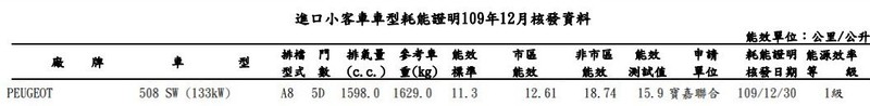 小改款《Volkswagen Tiguan / Tiguan R》首度現身!12月份油耗數據藏多款重量車 小改款《Volkswagen Tiguan / Tiguan R》首度現身!12月份油耗數據藏多款重量車