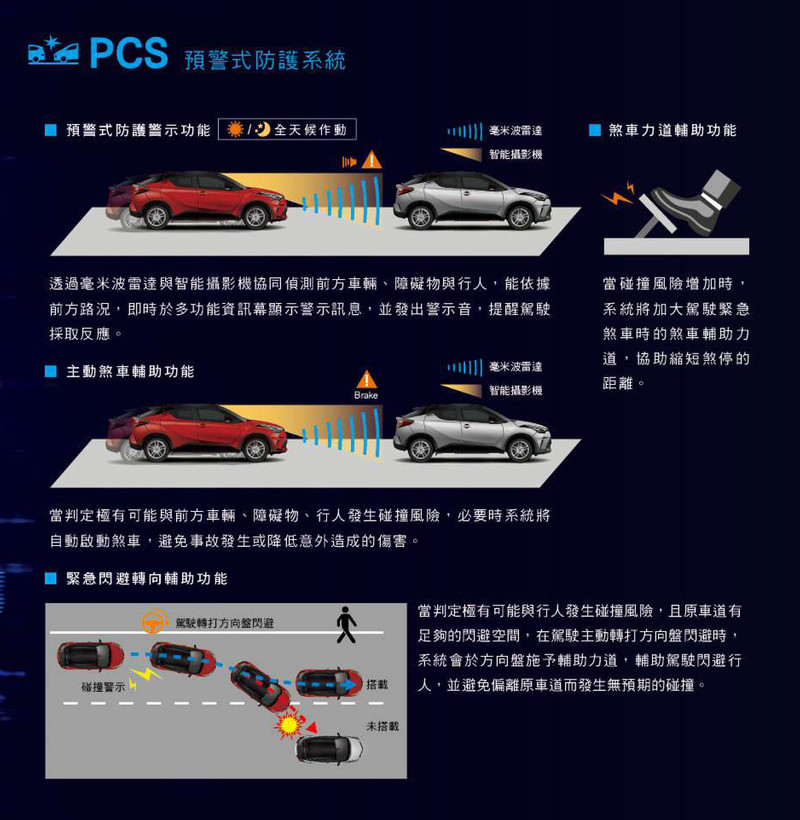 2021年式《Toyota C-HR》無預警登場 售價小漲、升級全速域ACC加LTA車道循跡輔助 2021年式《Toyota C-HR》無預警登場 售價小漲、升級全速域ACC加LTA車道循跡輔助