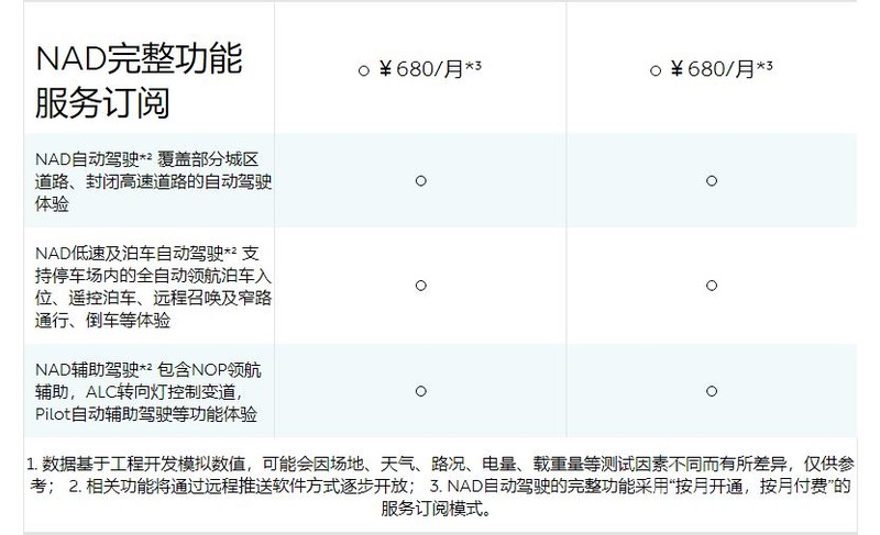 號稱超越7台Tesla、1000km續航力!中國自駕純電房車《Nio ET7》來了 號稱超越7台Tesla、1000km續航力!中國自駕純電房車《Nio ET7》來了