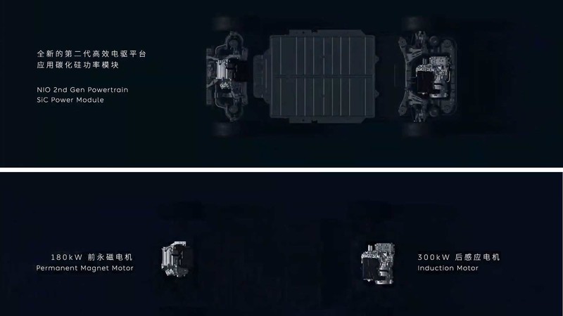 號稱超越7台Tesla、1000km續航力!中國自駕純電房車《Nio ET7》來了 號稱超越7台Tesla、1000km續航力!中國自駕純電房車《Nio ET7》來了
