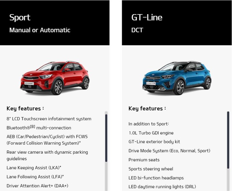 新增GT-Line又加手排車型!2021年式改款《Kia Stonic》澳洲登場 新增GT-Line又加手排車型!2021年式改款《Kia Stonic》澳洲登場