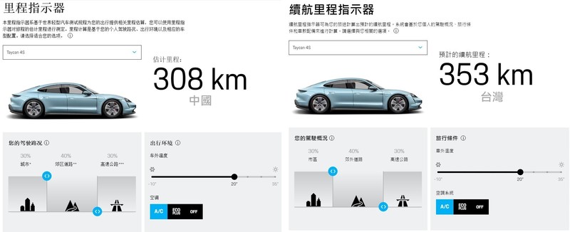 更便宜的入門後驅少女車來了?《Porsche Taycan》預告家族新成員 更便宜的入門後驅少女車來了?《Porsche Taycan》預告家族新成員