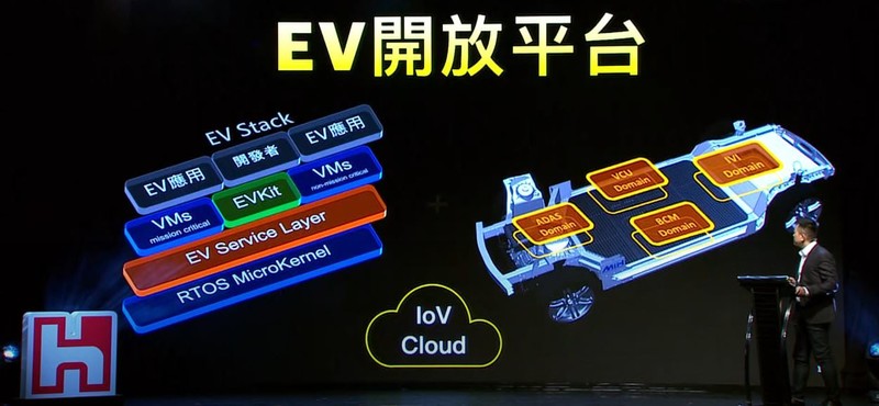 U5搶先用!鴻華電動車平台EV Kit4月交貨 首款電動車買家曝光 U5搶先用!鴻華電動車平台EV Kit4月交貨 首款電動車買家曝光