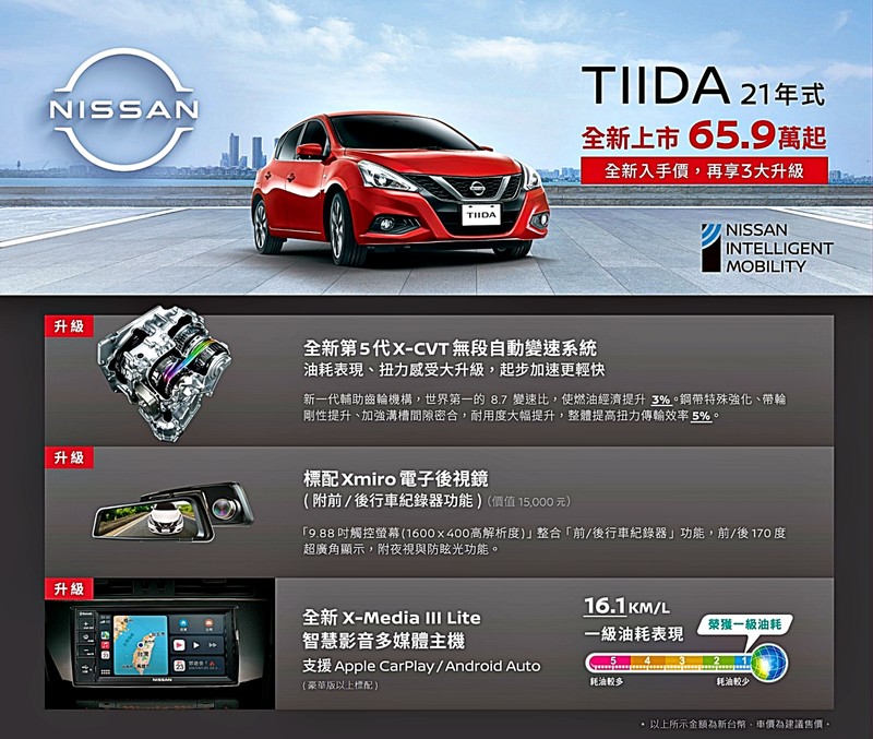 入手價65.9萬元起!21年式《Nissan Tiida》發表上市 配備升級不加價 入手價65.9萬元起!21年式《Nissan Tiida》發表上市 配備升級不加價