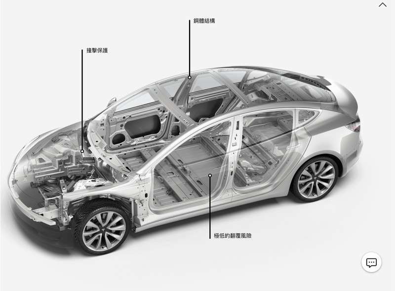 最便宜的《Tesla》就叫《Model 2》? 將由中國設計生產、採五門掀背或跨界設計 最便宜的《Tesla》就叫《Model 2》? 將由中國設計生產、採五門掀背或跨界設計